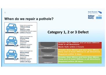  - Potholes - When does ESCC repair them
